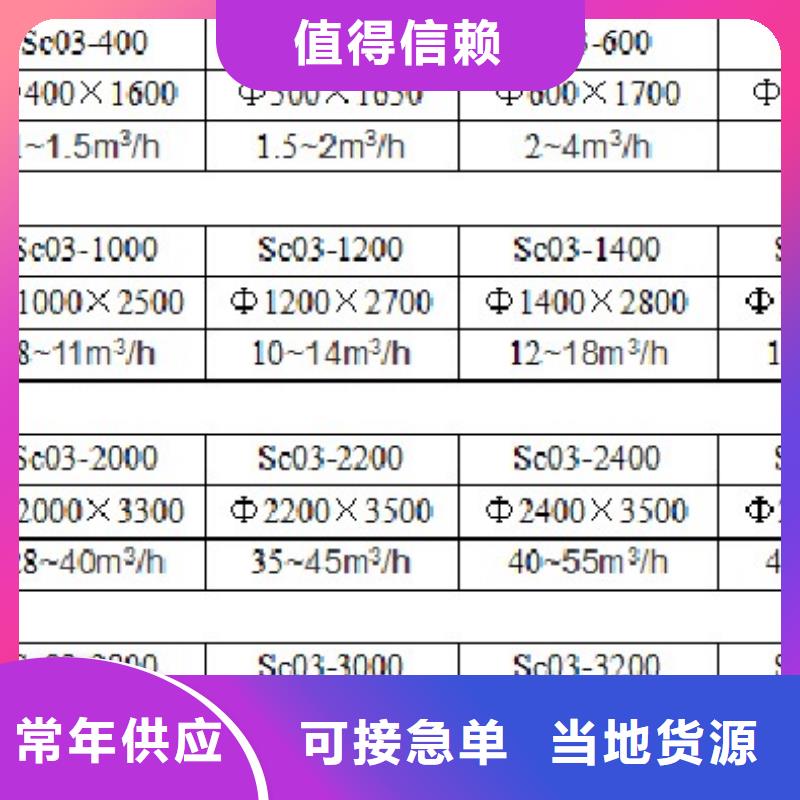 浅层砂过滤器全程综合水处理器质量检测