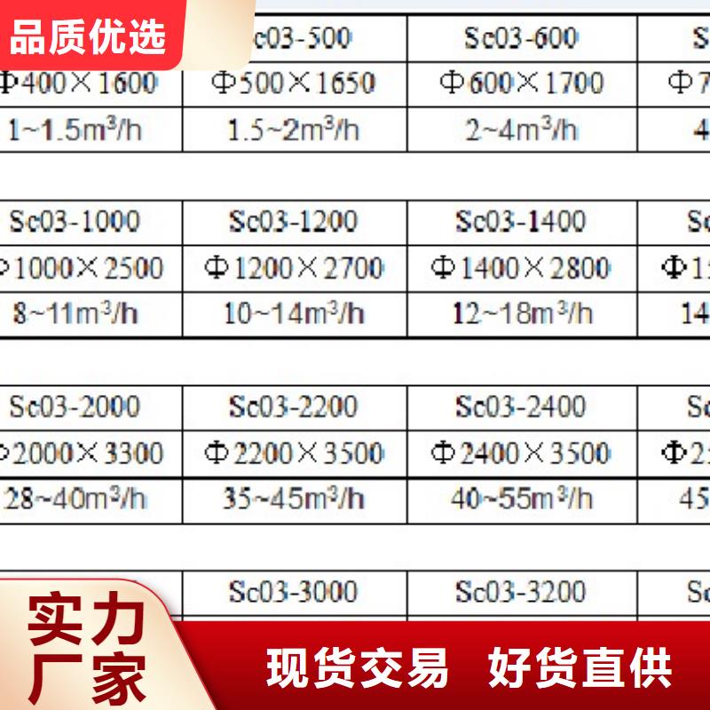 浅层砂过滤器冷凝器胶球自动清洗装置品类齐全