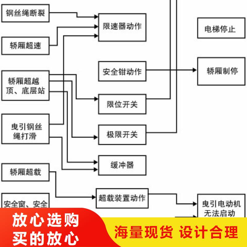 电梯机械车库出租设计制造销售服务一体