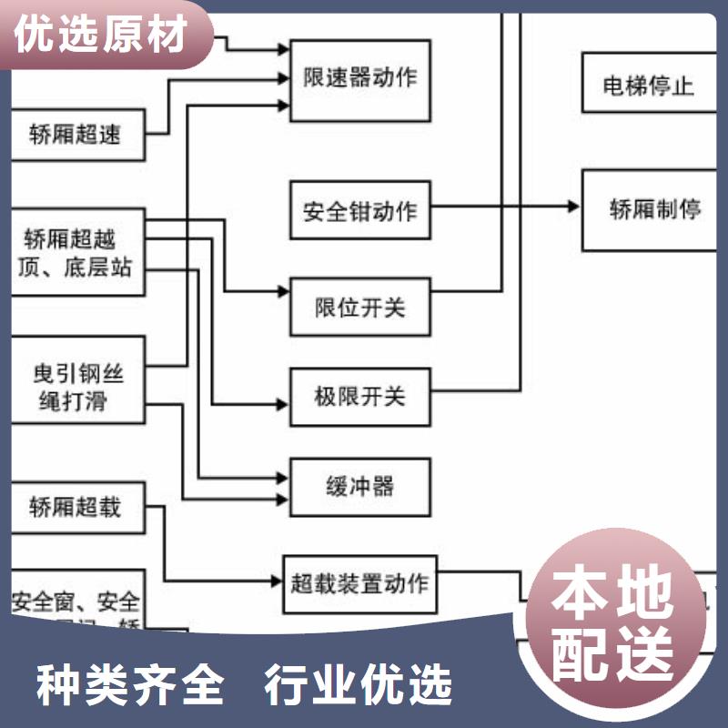 电梯机械车库诚信商家服务热情