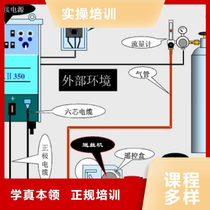 【电气焊商业插画就业快】