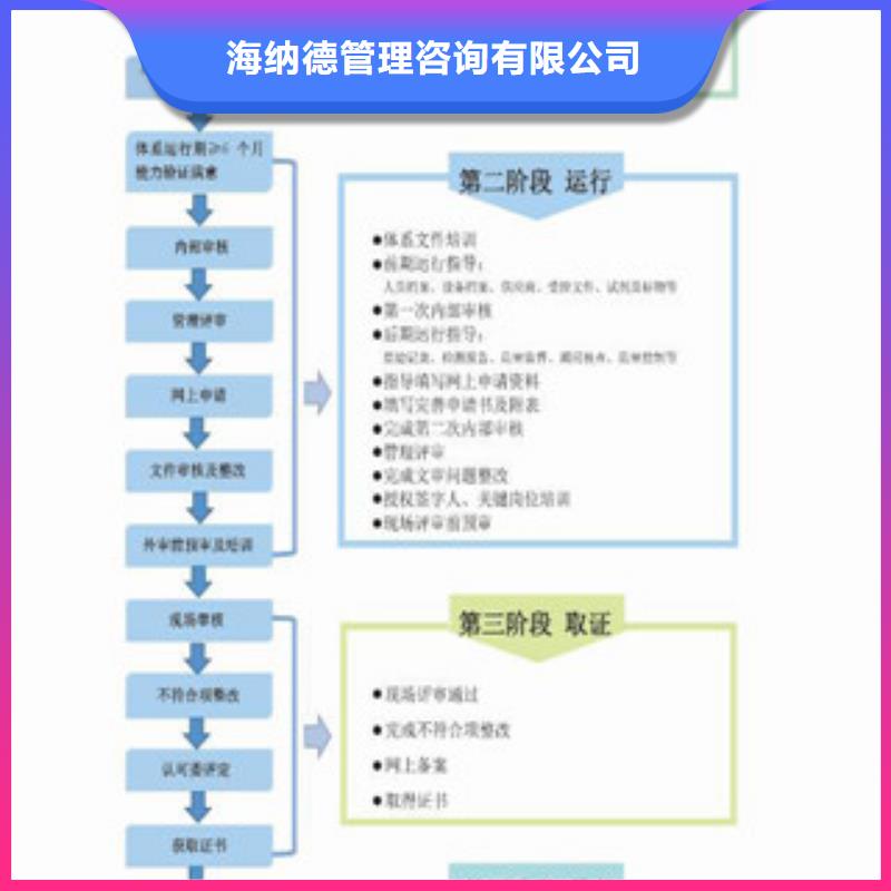 CNAS实验室认可-CMA申请要求信誉有保证