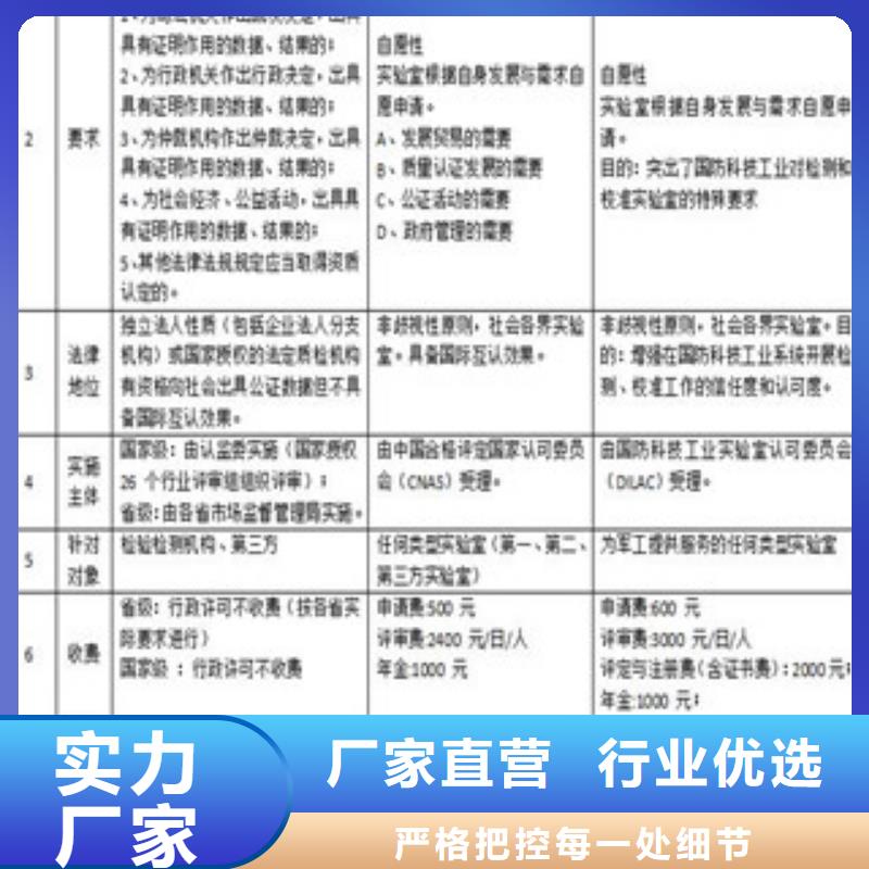 CNAS实验室认可实验室资质认可专注细节使用放心