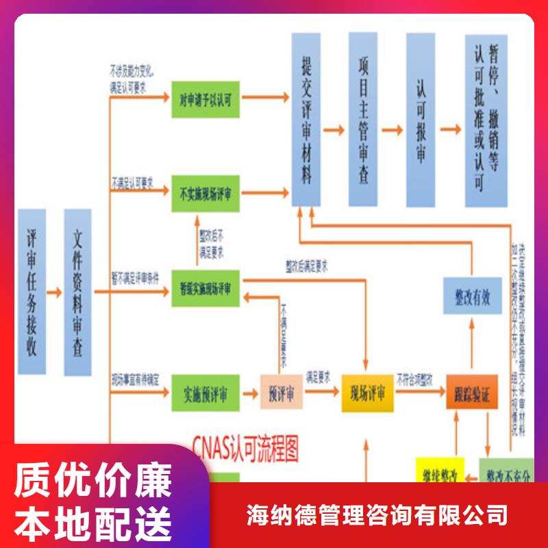 CNAS实验室认可CMA费用和人员条件库存齐全厂家直供