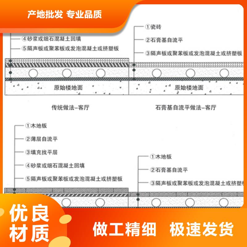 石膏自流平【注浆料】质检合格发货