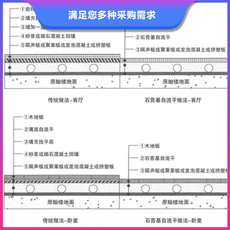 石膏自流平【风电基础C80灌浆料】好产品好服务