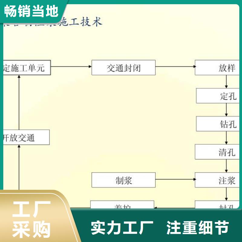 注浆料合作共赢