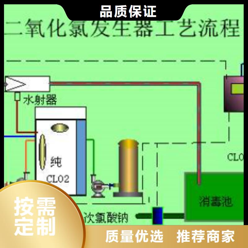 氯酸钠溶液今日价格行情