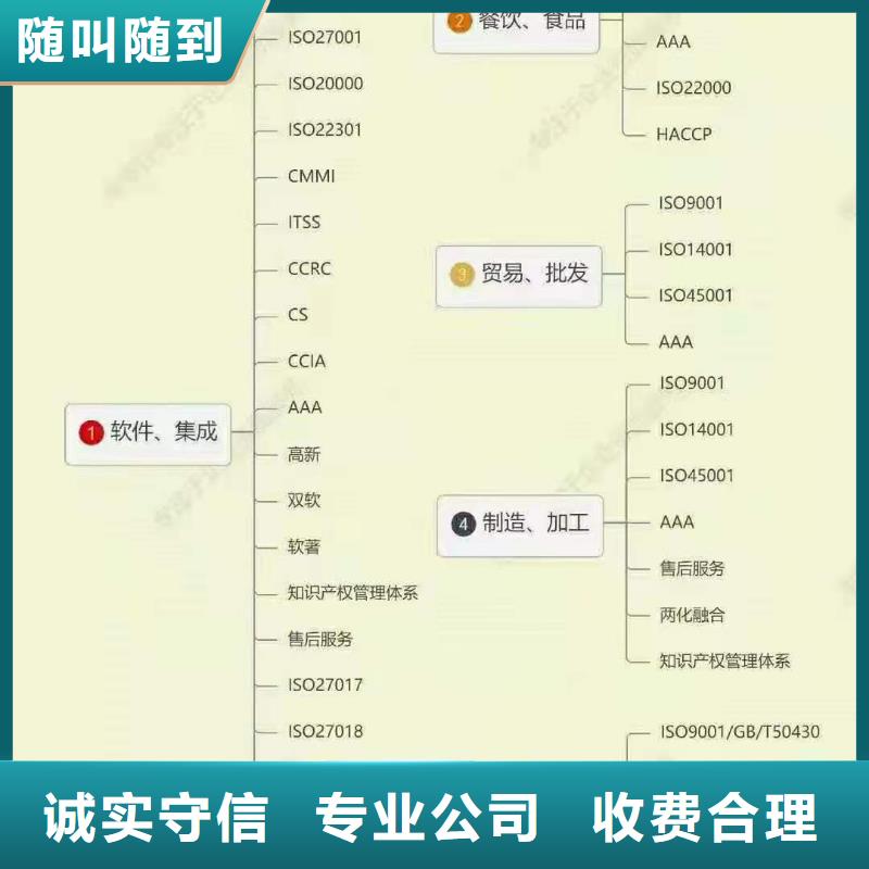 ISO认证企业资质认证正规