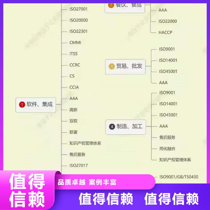 【ISO认证,企业服务质量评价认证质量保证】