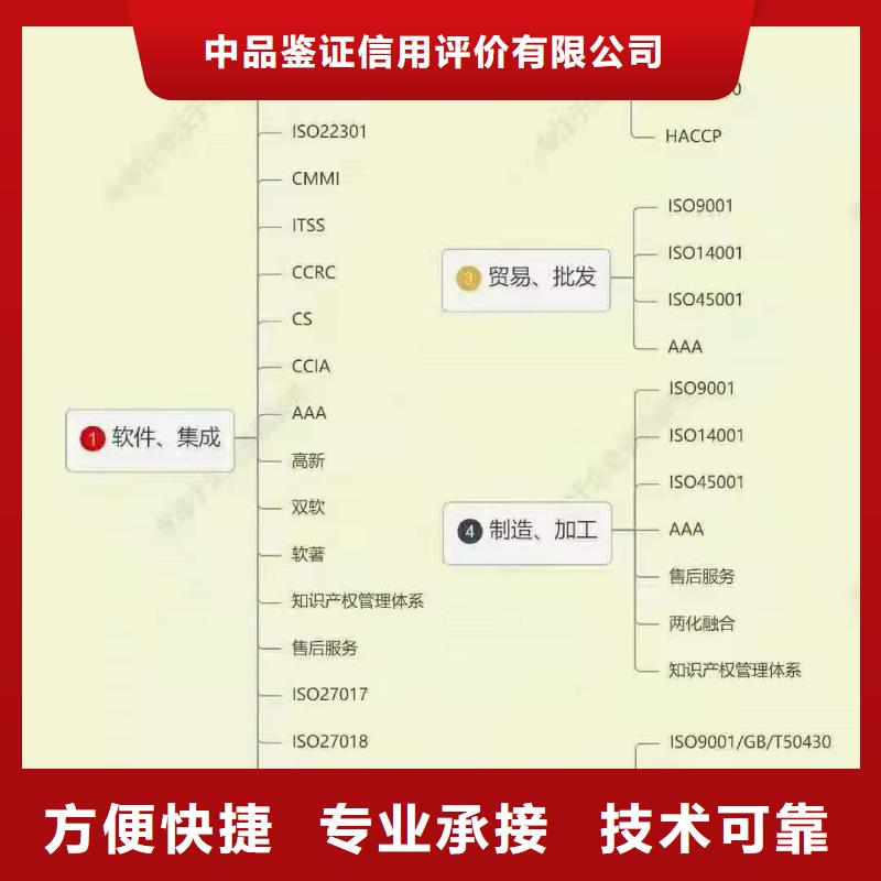 ISO认证AAA级信用企业认证精英团队