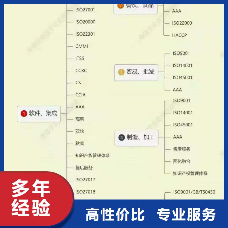 ISO认证AAA级信用企业实力团队