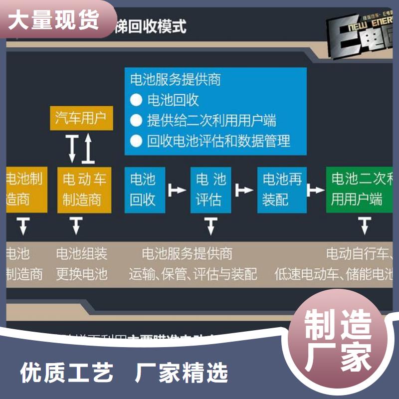 电池回收,高压柴油发电机出租厂家直销供货稳定