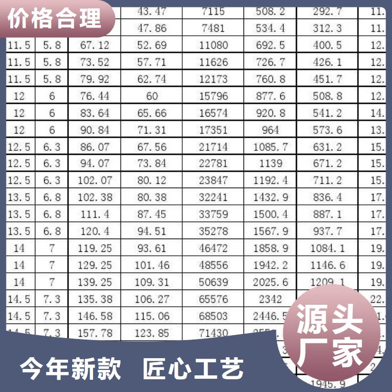 本地的20#方管生产厂家