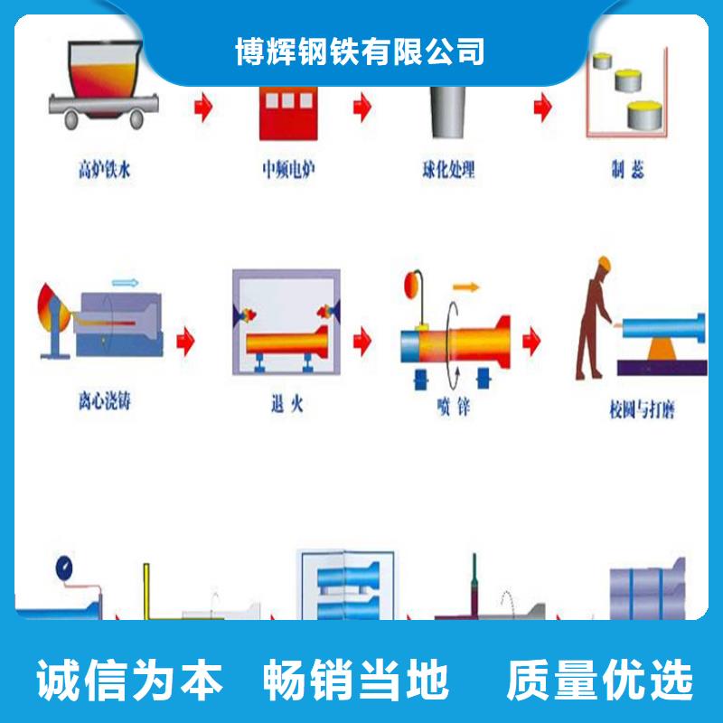 【球墨铸铁管酸洗无缝钢管种类多质量好】