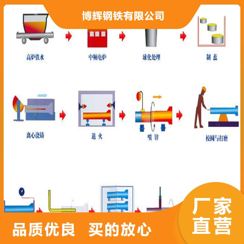 球墨铸铁管防锈球墨铸铁井盖产品细节