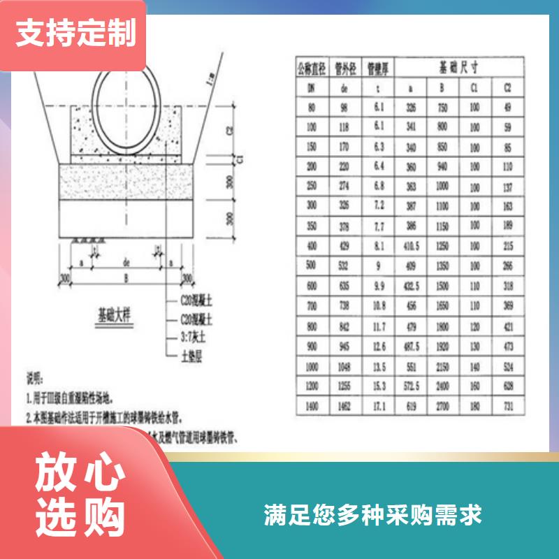 井盖,方形井盖质量三包