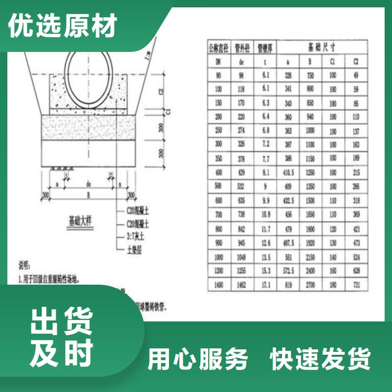 【井盖】铸铁篦子种类丰富