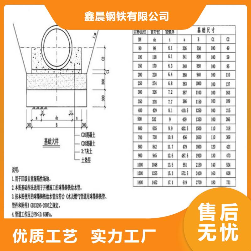 井盖,球墨铸铁井盖规格齐全