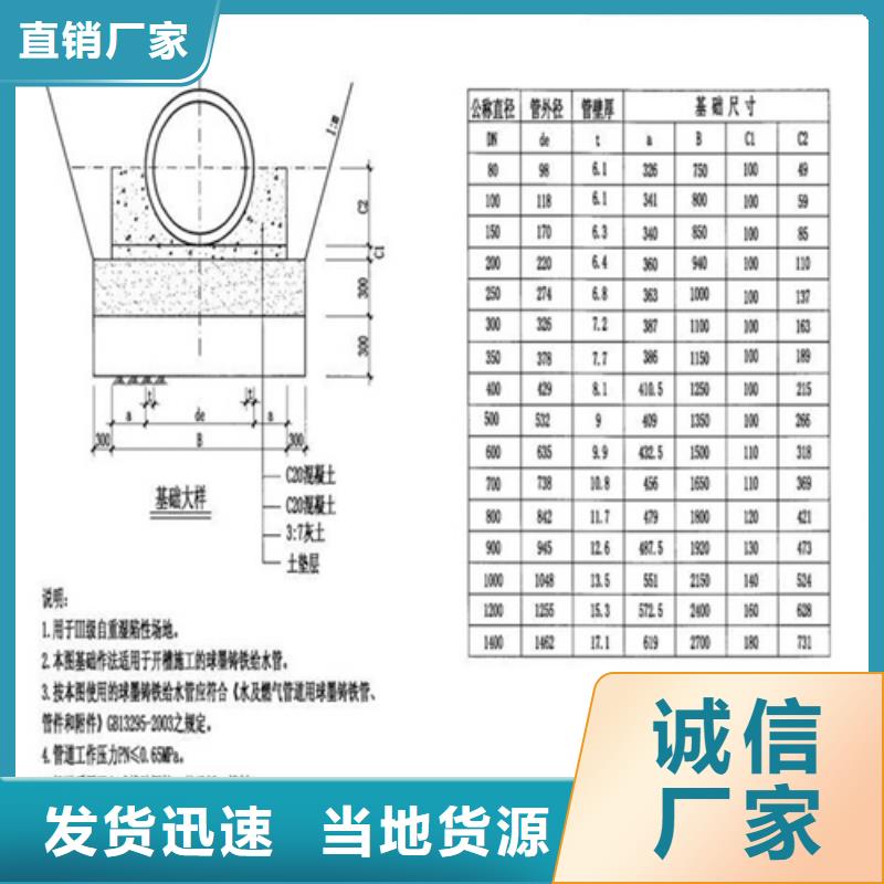 球墨井盖-【球墨铸铁盖板】详细参数