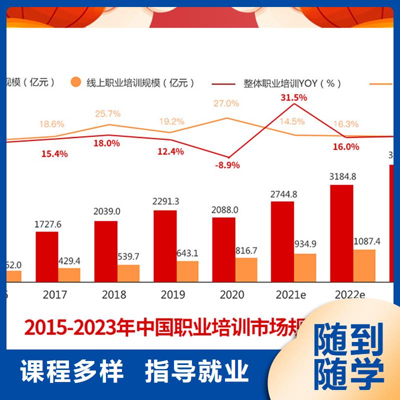 成人教育加盟-安全工程师理论+实操