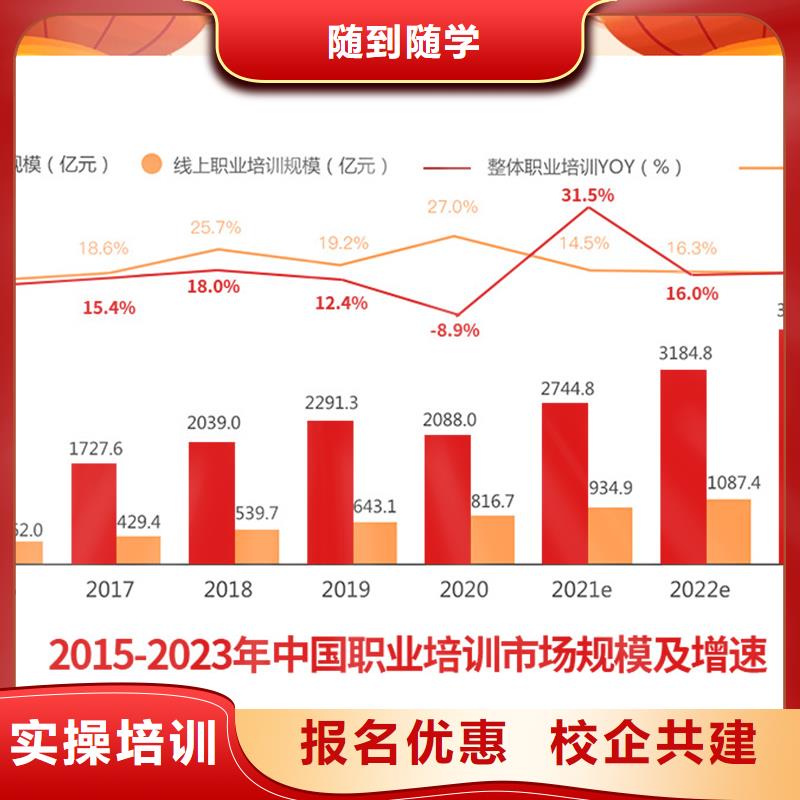 【成人教育加盟_高级经济师报考正规培训】