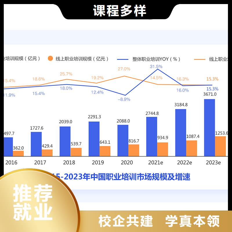 成人教育加盟政二级建造师手把手教学