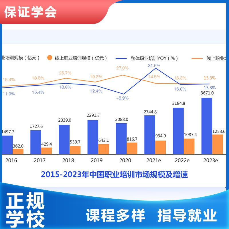 【成人教育加盟】,教育培训加盟就业快