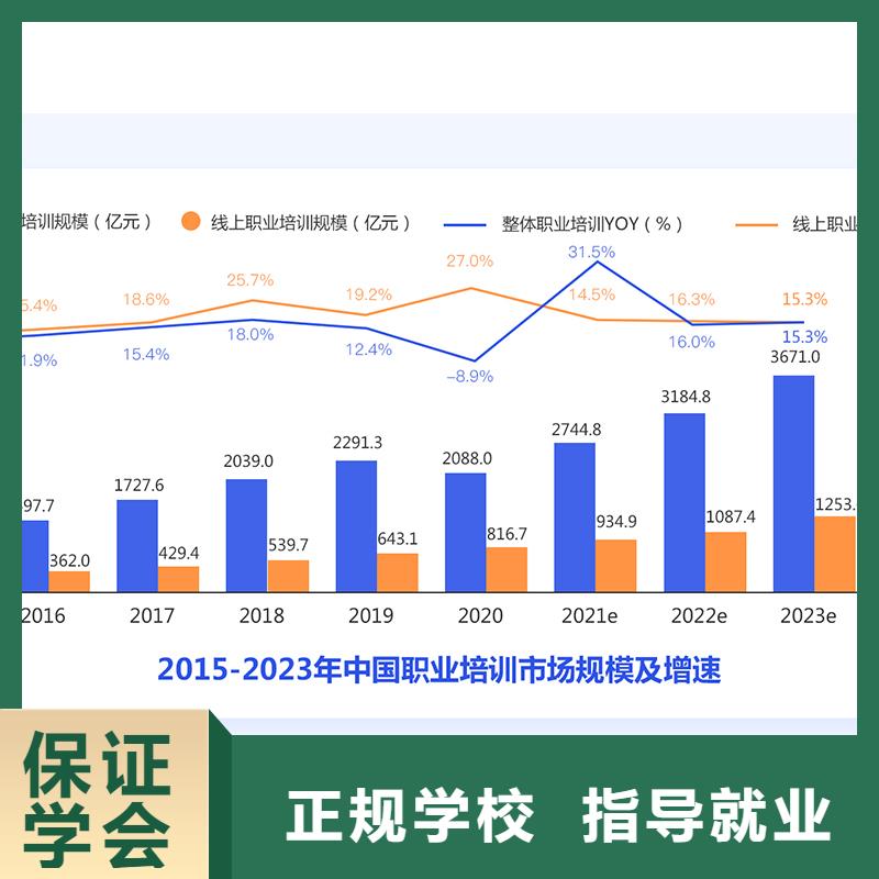 【成人教育加盟,八大员校企共建】