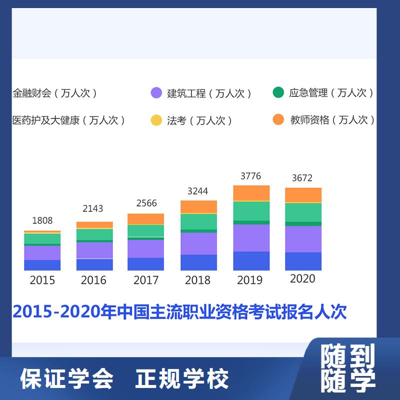 成人教育加盟市政二级建造师报考实操教学