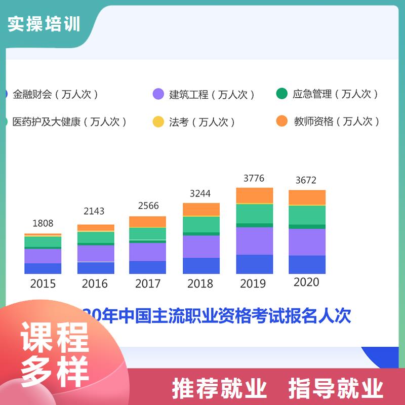 成人教育加盟-市政一级建造师实操教学