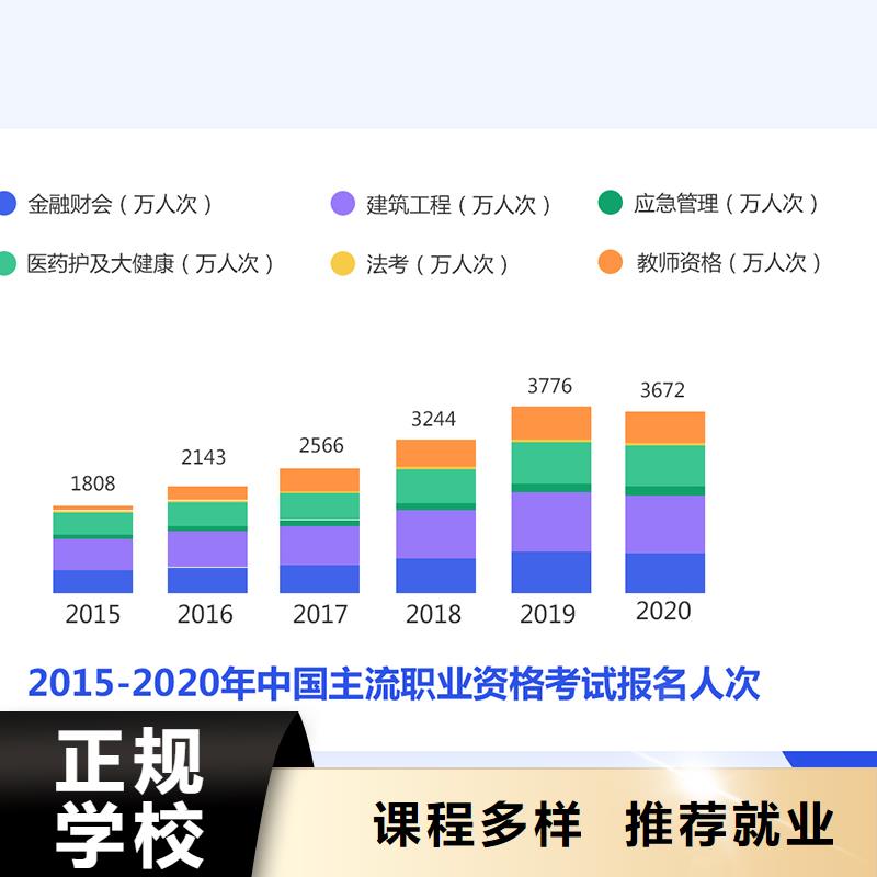 成人教育加盟【市政二级建造师】免费试学