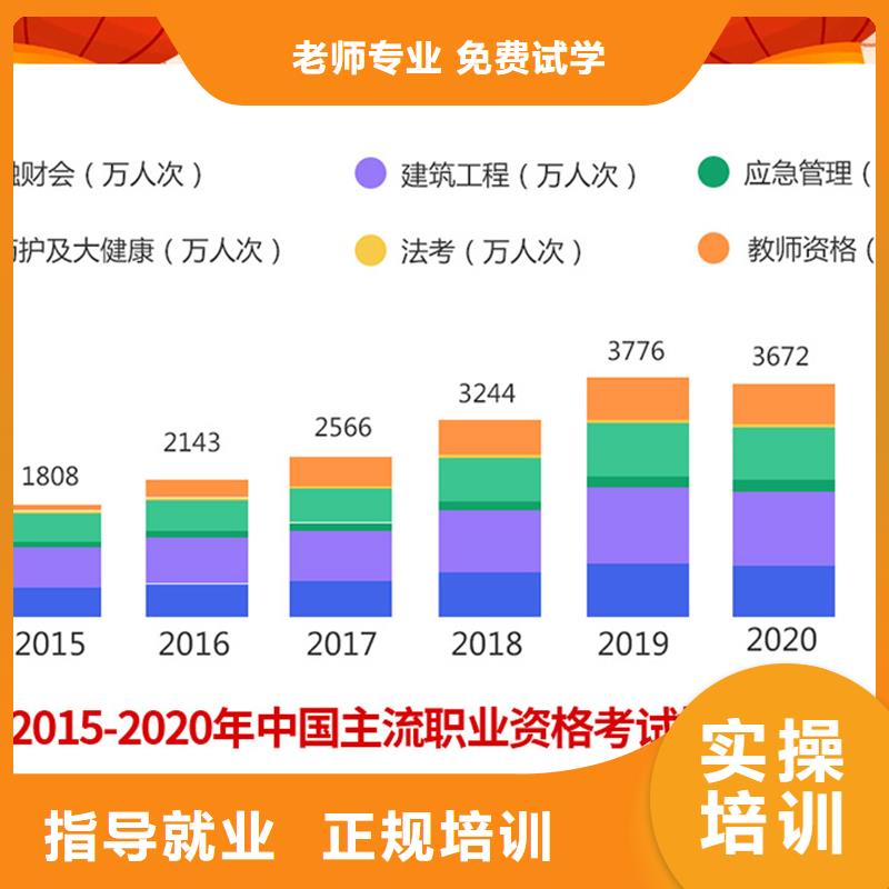 【经济师】一级建造师培训推荐就业