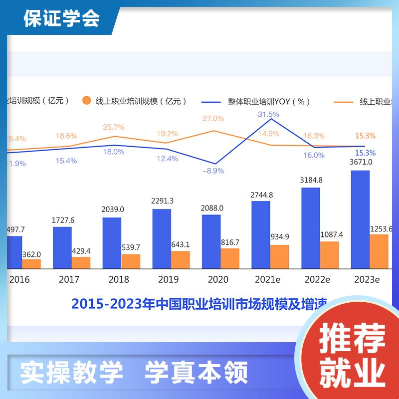 【经济师】一级建造师培训推荐就业