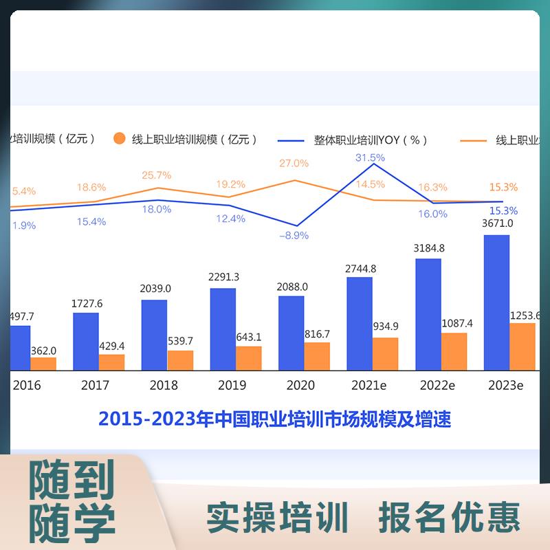 【经济师】,二级建造师课程多样