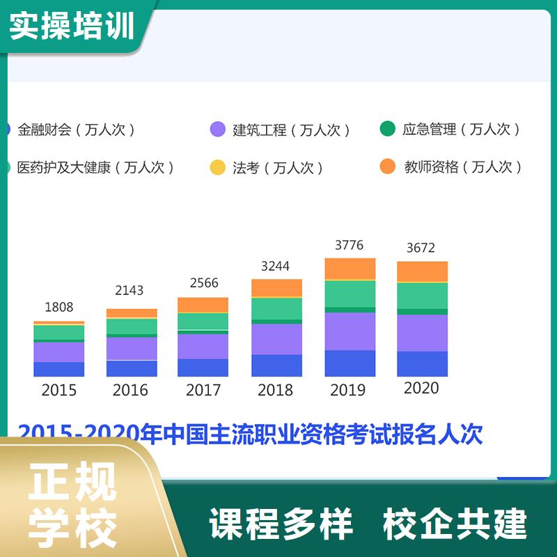 经济师一级消防工程师高薪就业