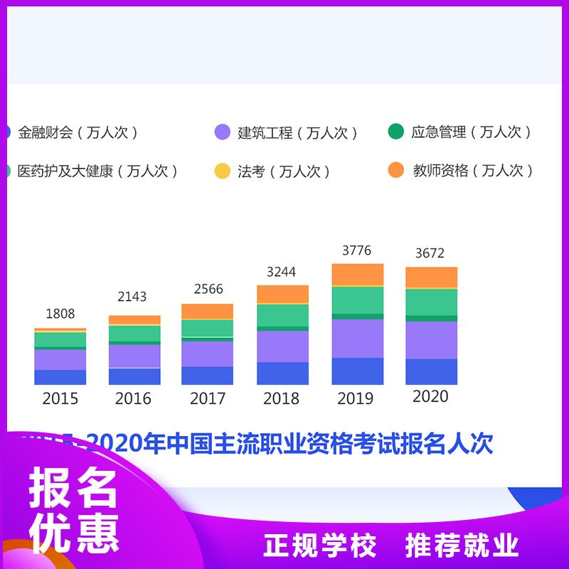 经济师一级建造师报考正规培训