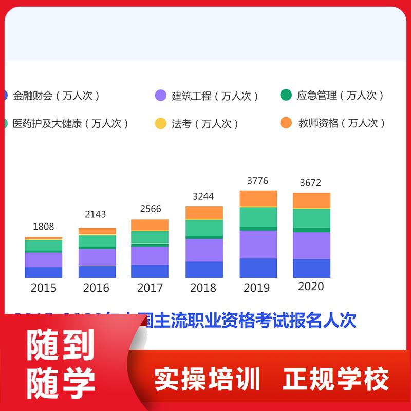 【经济师-中级安全工程师校企共建】