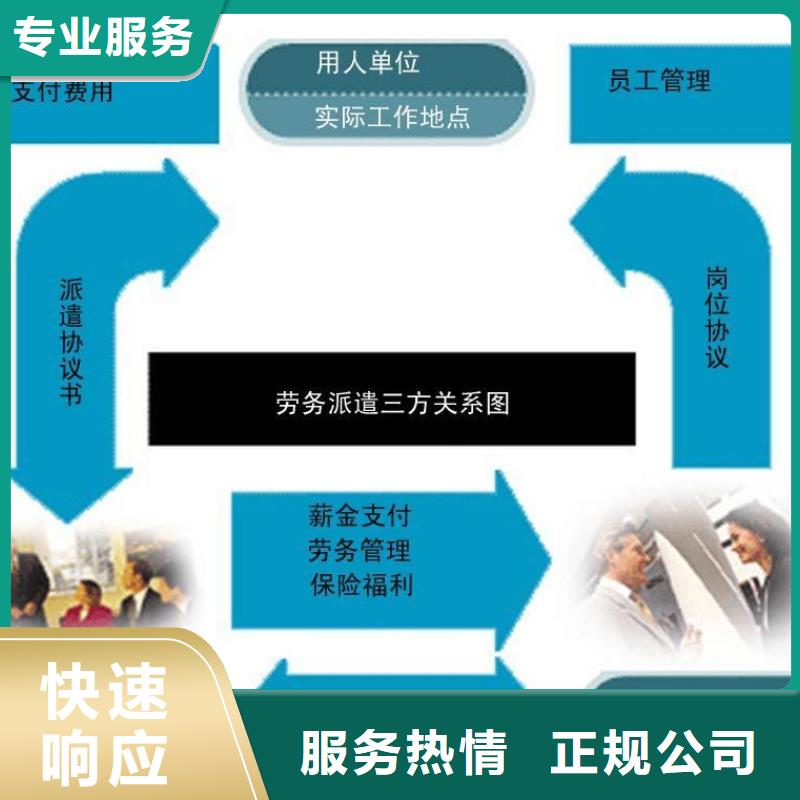 劳务派遣【劳务分包资质】快速响应