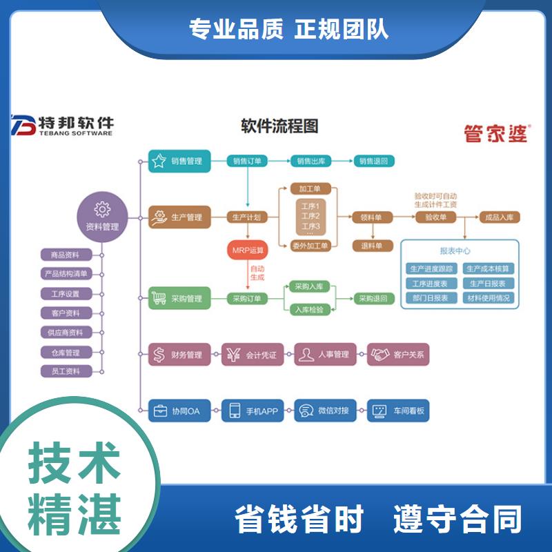 【软件】,仓储管理有实力