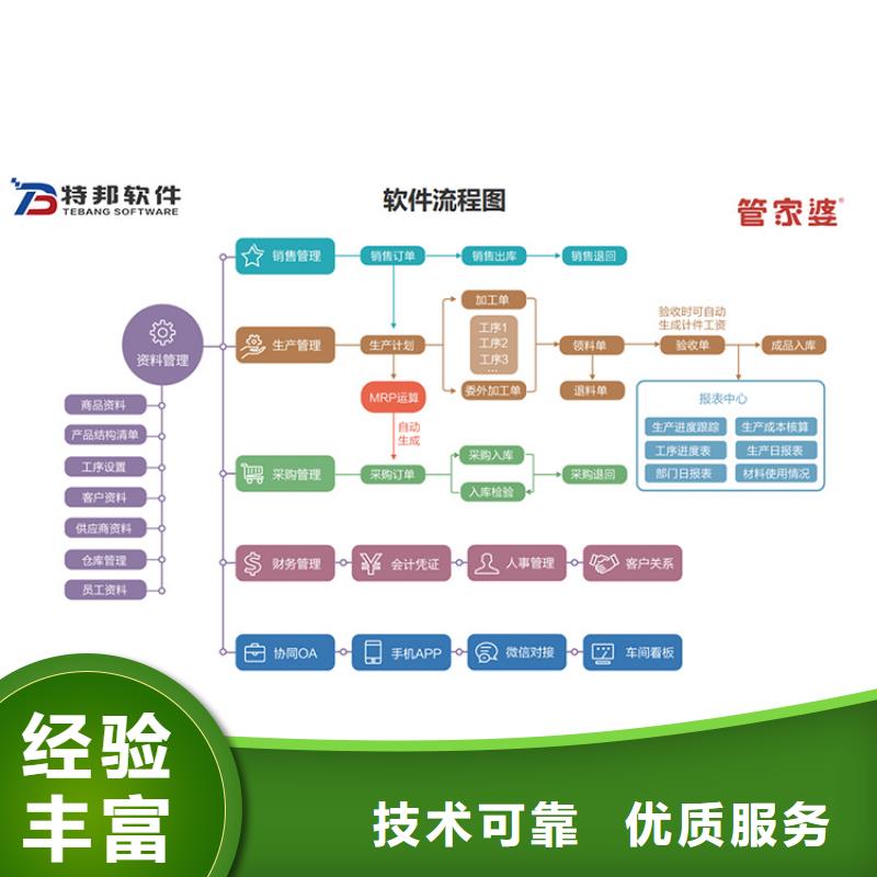 软件【进销存系统】知名公司