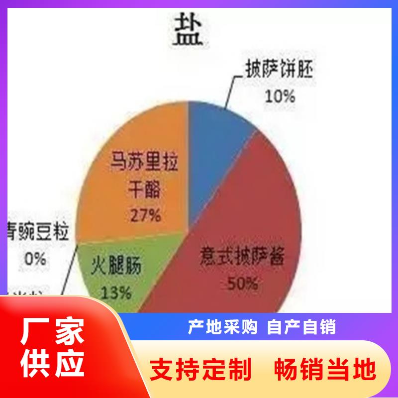 【成分分析】食醋成分分析价格低