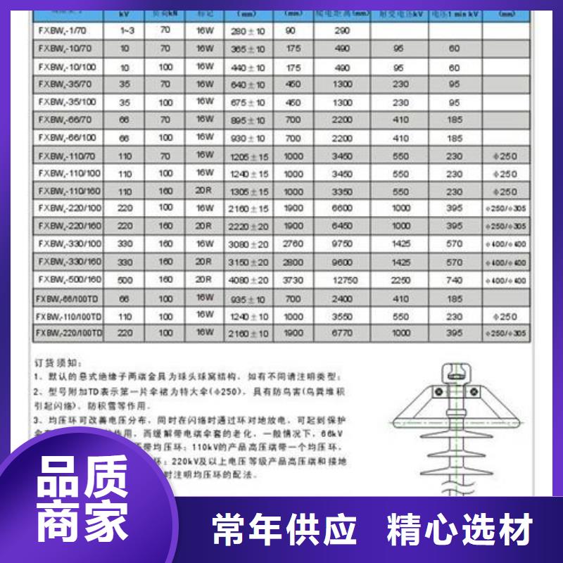 绝缘子【固定金具】厂家批发供应