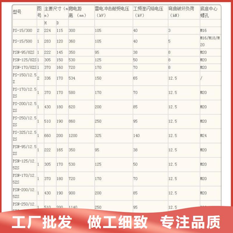 绝缘子电缆附件经销商